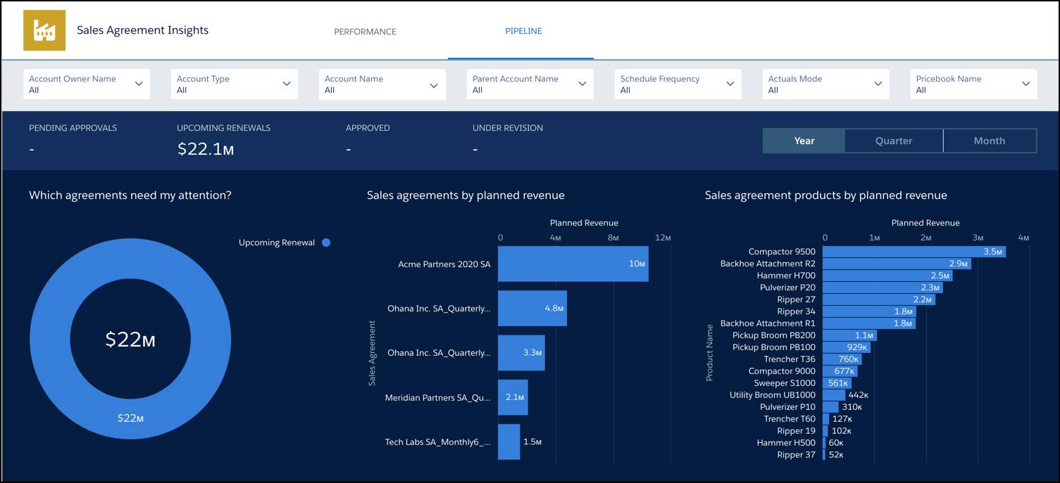 The Sales Agreements Pipeline tab of the Sales Agreements Insights dashboard, showing agreements that need attention.