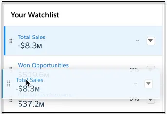 Dragging a metric to the top of the watchlist.