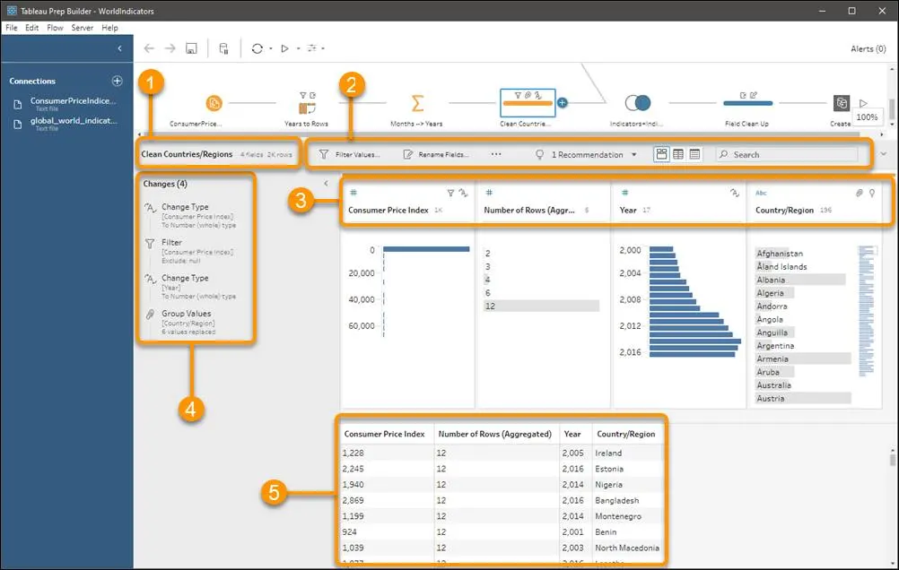  Tableau Prep Builder Profile Pane and Data Grid