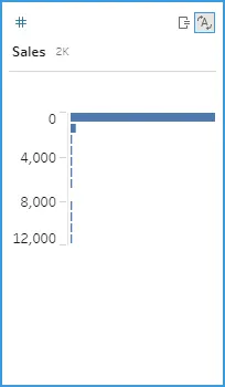  Profile pane for Sales field with corrected data type