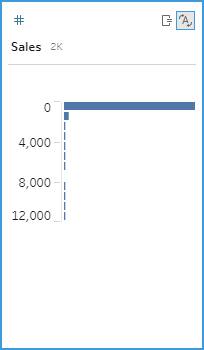 Profile pane for Sales field with corrected data type