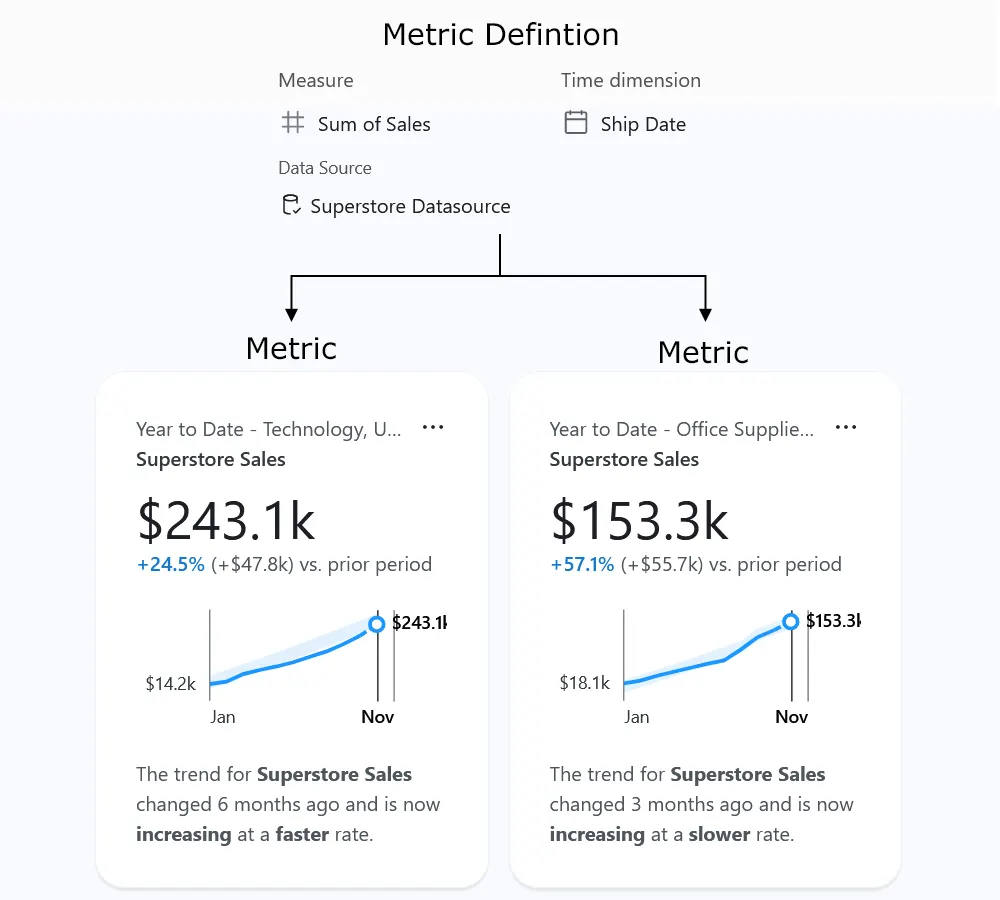 Metrics Definition