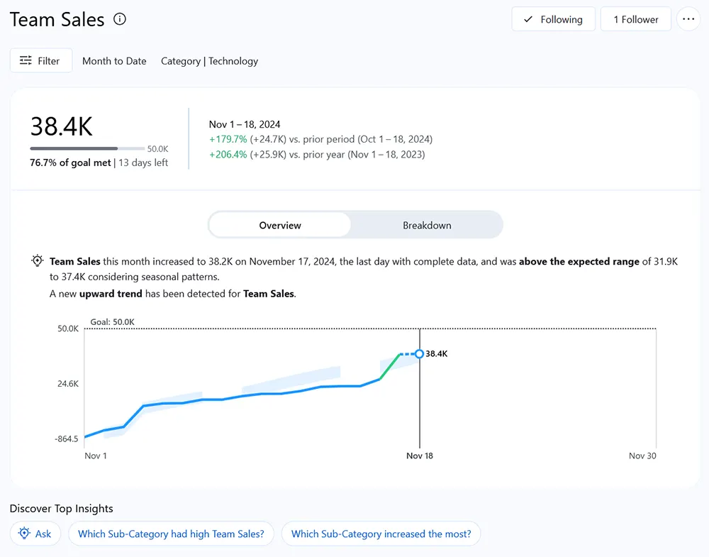 Tableau Pulse Metric Overview with AI-generated question prompts.