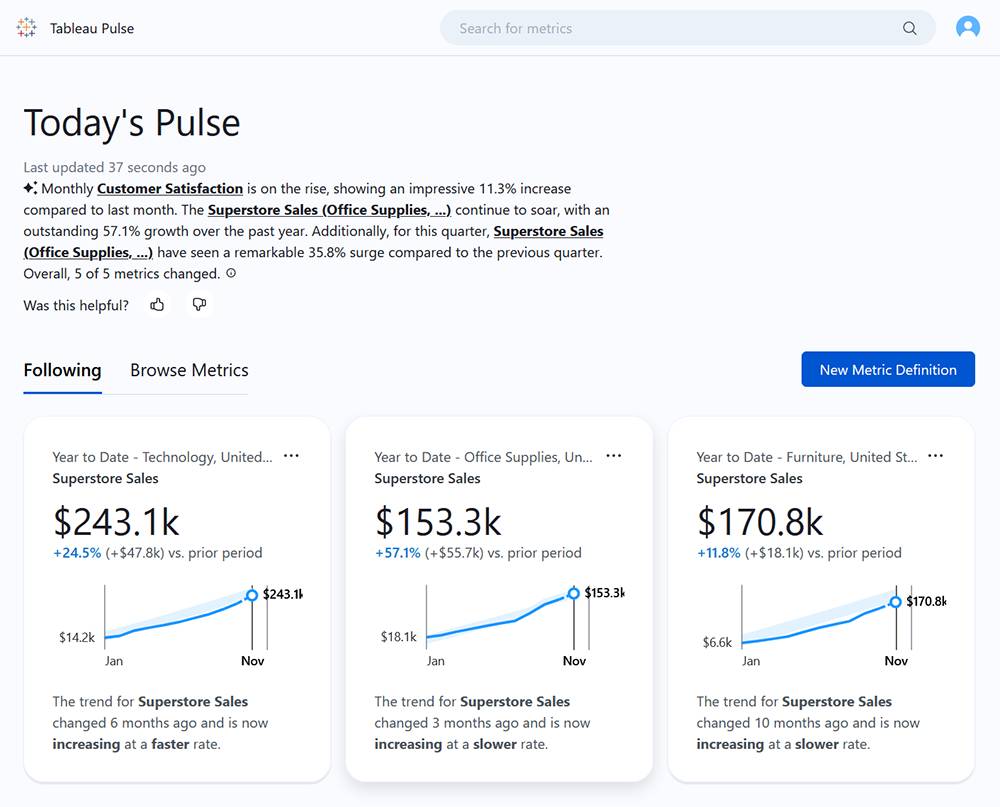 Personalized Tableau Pulse home page with three followed metrics displayed.