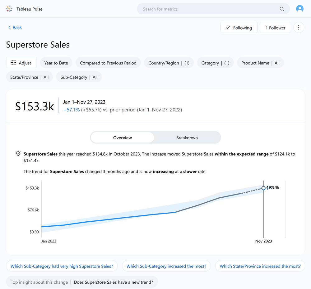 Tableau Pulse Metric Overview with AI-generated question prompts.