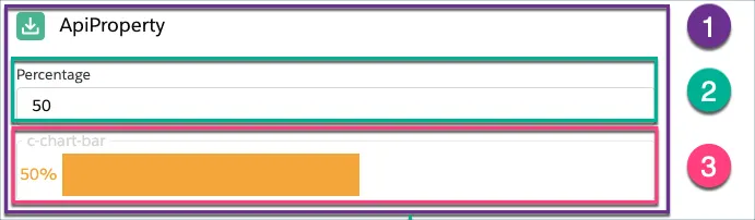 子コンポーネントが強調表示された API プロパティコンポーネント