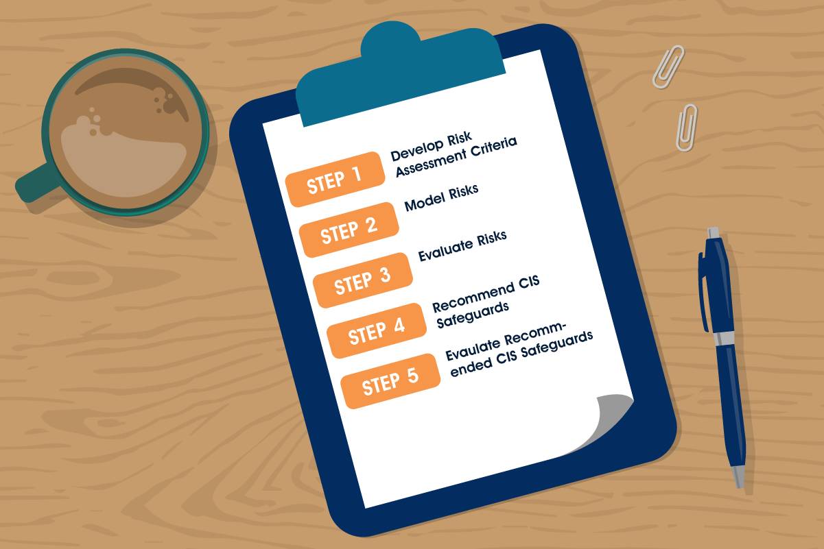 A checklist listing the five CIS RAM assessment activities: Step 1: Develop Risk Assessment Criteria, Step 2: Model Risks, Step 3: Evaluate Risks, Step 4: Recommend CIS Safeguards, and Step 5: Evaluate Recommended CIS Safeguards.