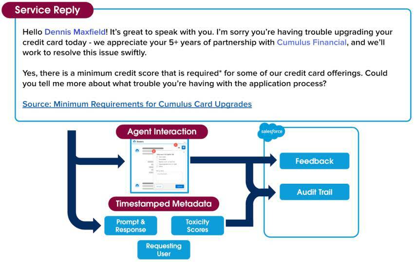 The customer service reply shows the audit trail and timestamped metadata.