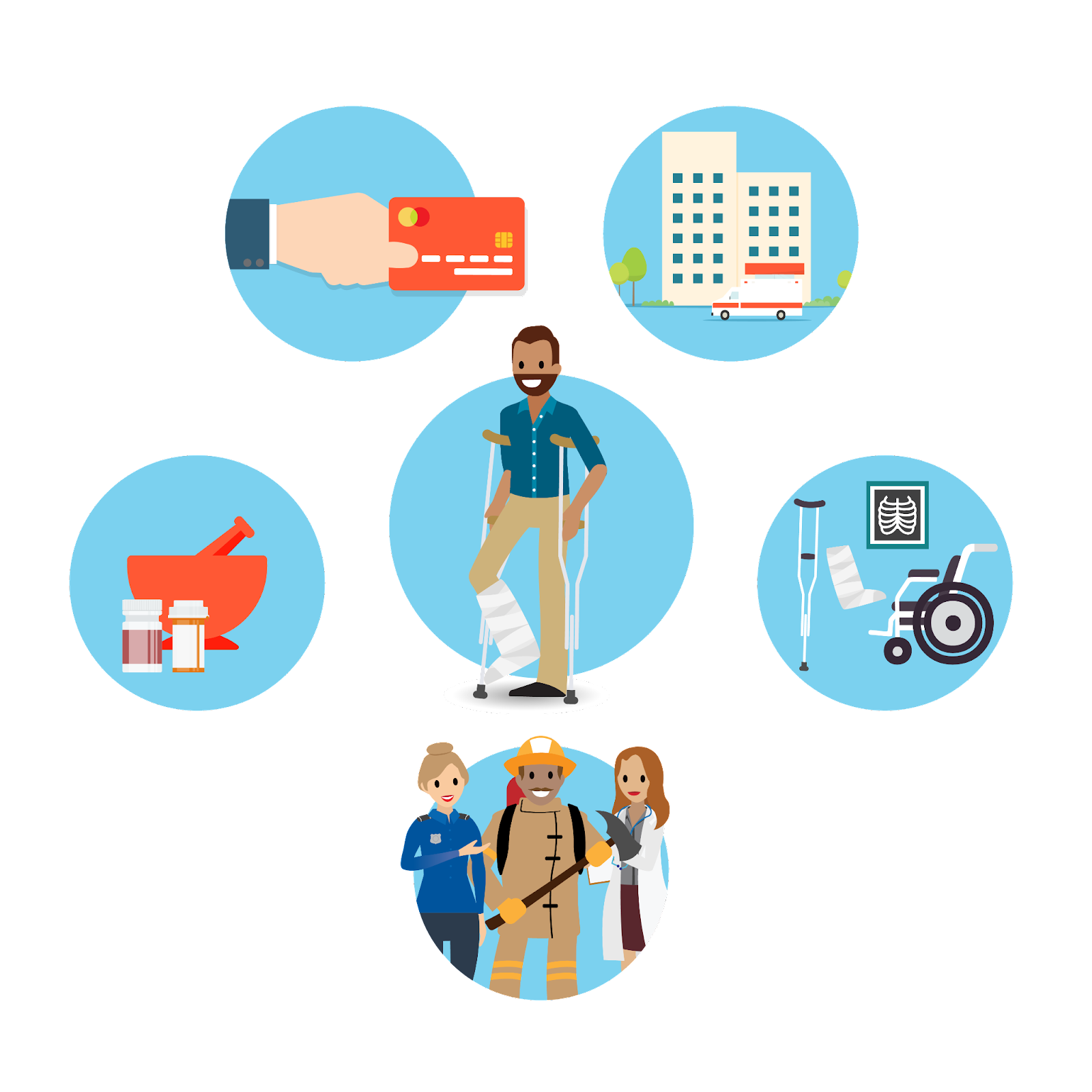 Alvin at center with his leg in a cast. Five icons surround Alvin, representing providers, payers, pharmaceuticals, MedTech, and Public Sector health