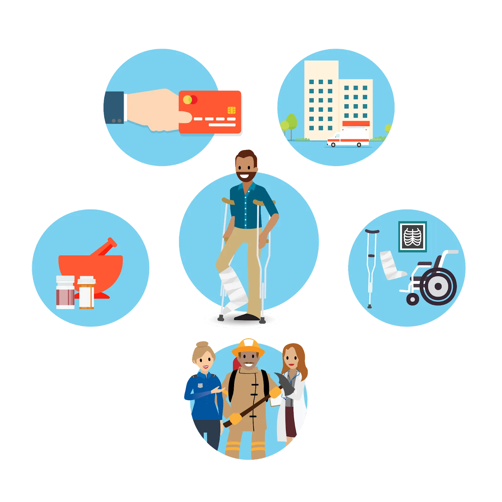 Alvin at center with his leg in a cast. Five icons surround Alvin, representing providers, payers, pharmaceuticals, MedTech, and Public Sector health