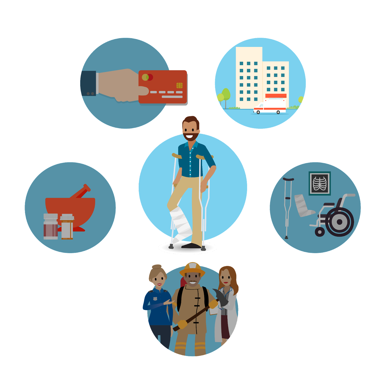 Patient at center with his leg in a cast. Five icons surround him, representing providers, payers, pharmaceuticals, MedTech, and public sector health, with providers icon highlighted.