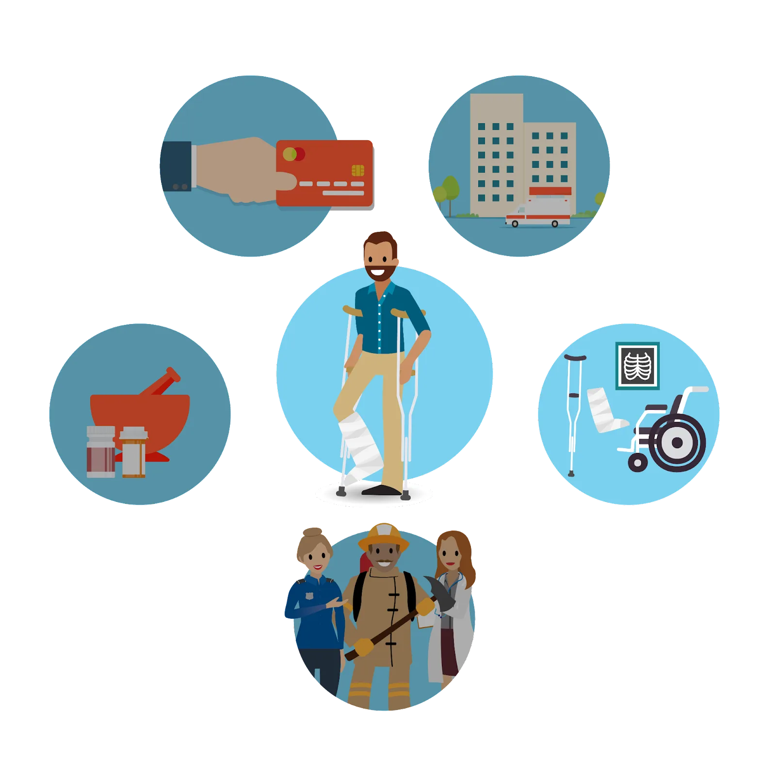 Patient at center with his leg in a cast. Five icons surround him, representing providers, payers, pharmaceuticals, MedTech, and Public Sector health. The medical devices icon is highlighted.