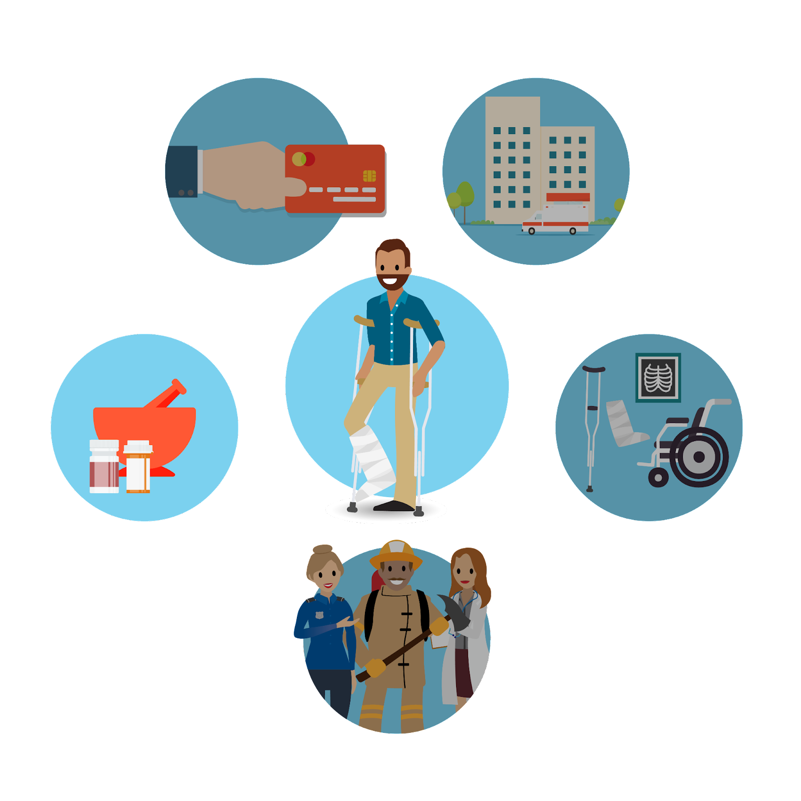 Patient at center with his leg in a cast. Five icons surround him, representing providers, payers, pharmaceuticals, MedTech, and Public Sector health, with pharmaceuticals icon highlighted.