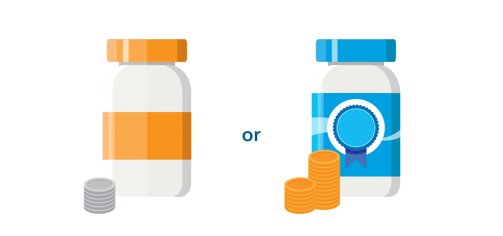 Generic drugs are cheaper than brand name drugs.