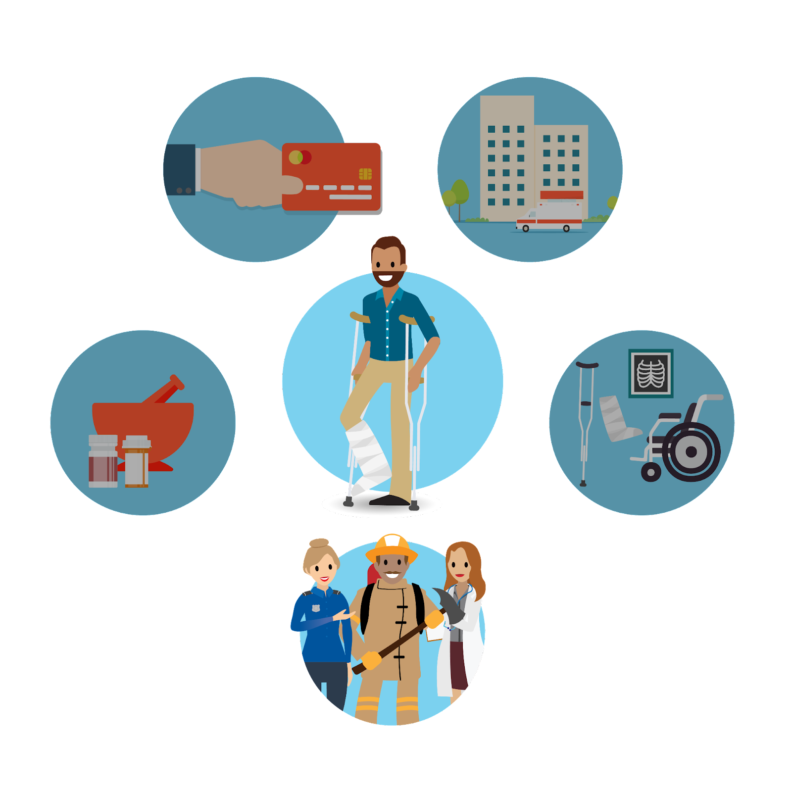 Patient at center with his leg in a cast. Five icons surround him, representing providers, payers, pharmaceuticals, MedTech, and public sector health, with public sector health icon highlighted.