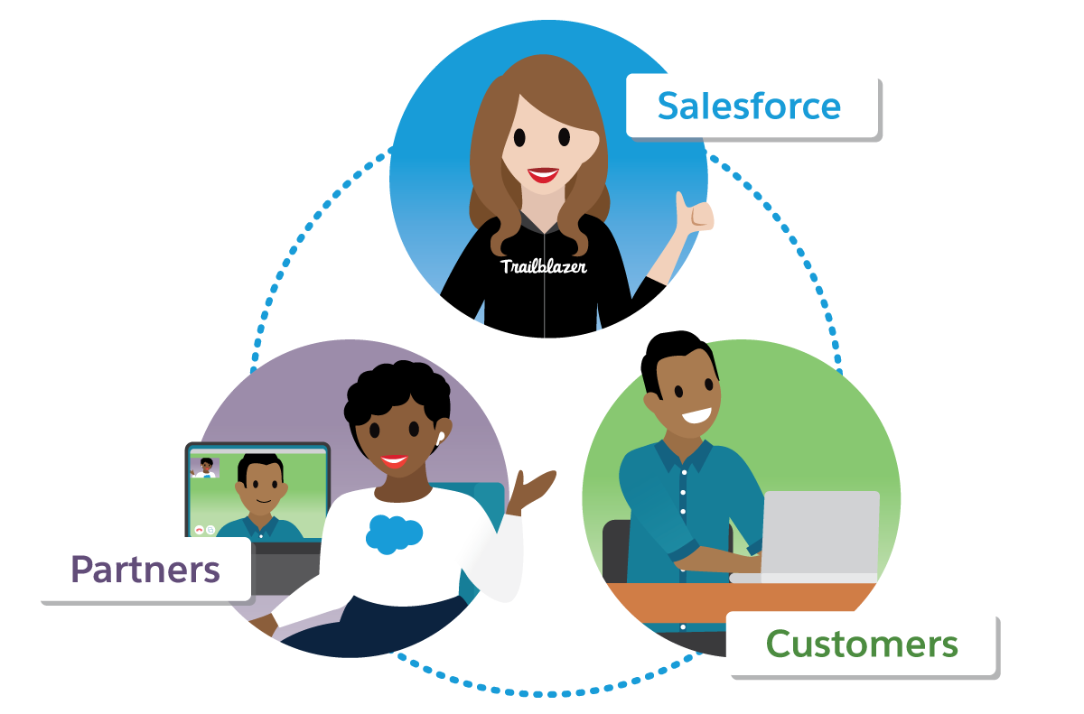 Tres personas que representan a Salesforce, socios y clientes