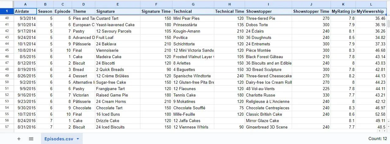 A spreadsheet view of the Episodes.csv table with the field names highlighted.