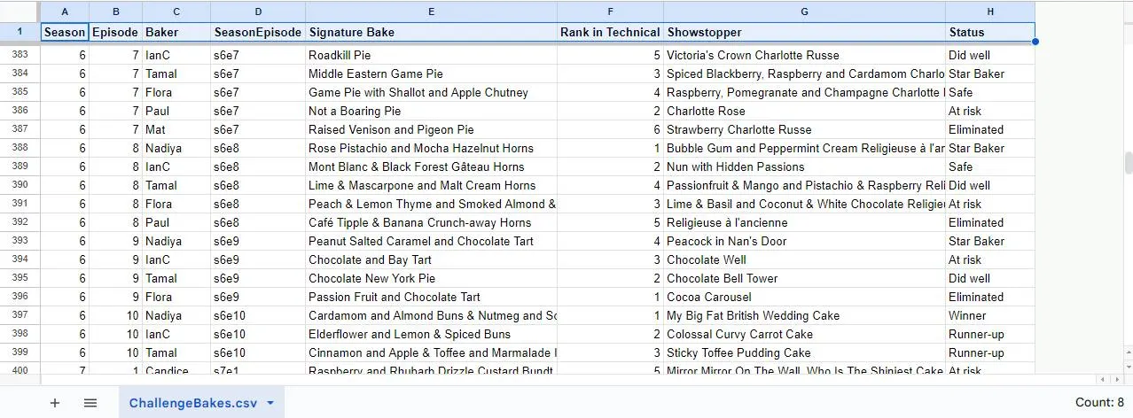 A spreadsheet view of the Challenges.csv table with the field names highlighted.