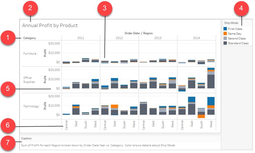 A Tableau Desktop viz showing a bar chart with labels for all the parts of the view.