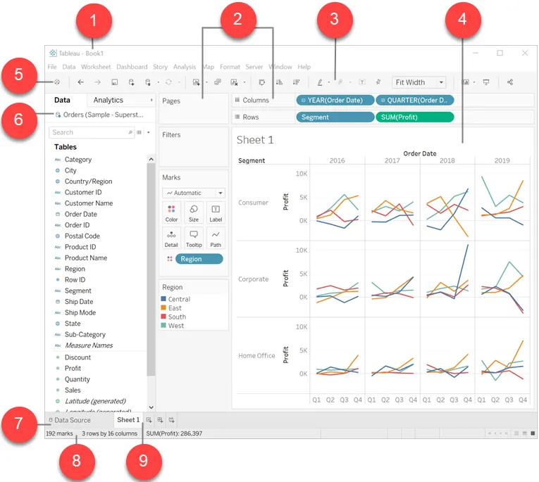 Diagrama con el espacio de trabajo de Tableau Desktop donde se etiquetan todas las partes de la interfaz de usuario