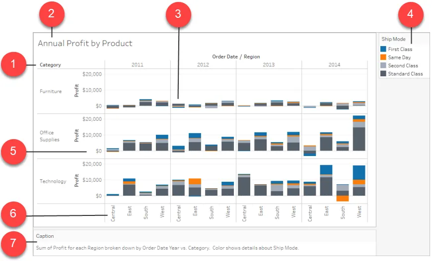 Visualización de Tableau Desktop que muestra un gráfico de barras con etiquetas para todas las partes de la vista