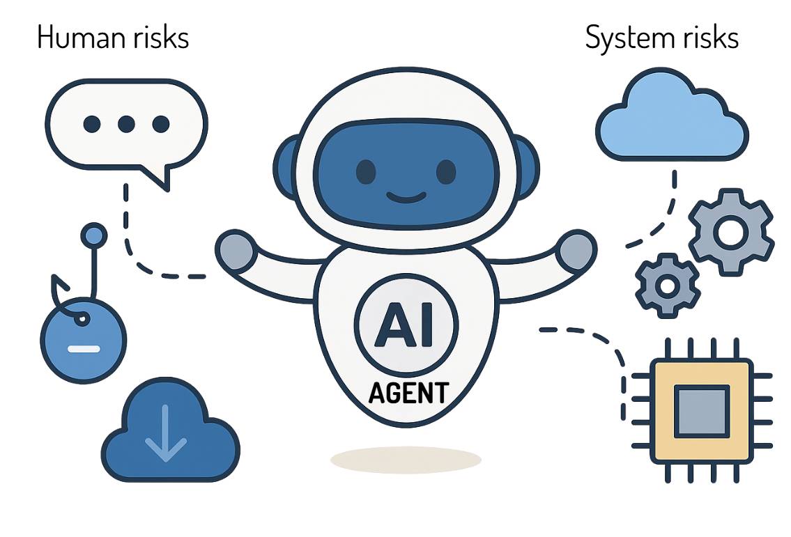 Un agente de IA en el centro con iconos que representan riesgos de las personas a la izquierda e iconos que representan riesgos del sistema a la derecha.