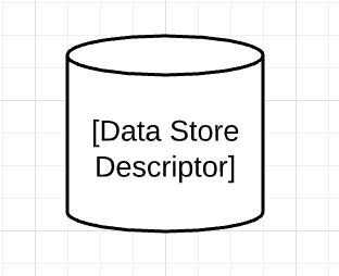 Cylinder represents data at rest.
