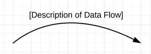 Arrow-shaped component illustrates the direction in which data flows.