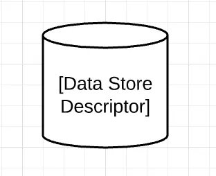 Cylinder represents data at rest.