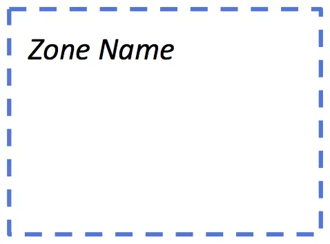 Dashed line rectangle represents the transition between trust zones.