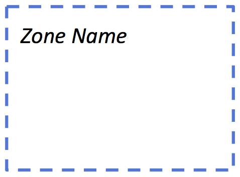 Dashed line rectangle represents the transition between trust zones.