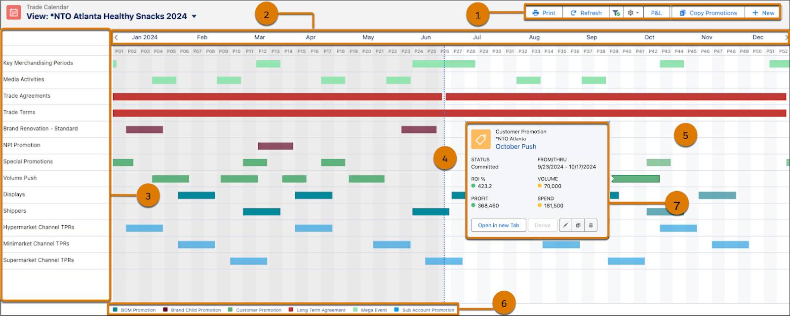 The header bar, calendar bar, side bar, today line, Gantt chart, legend, and launchpad in a trade calendar.