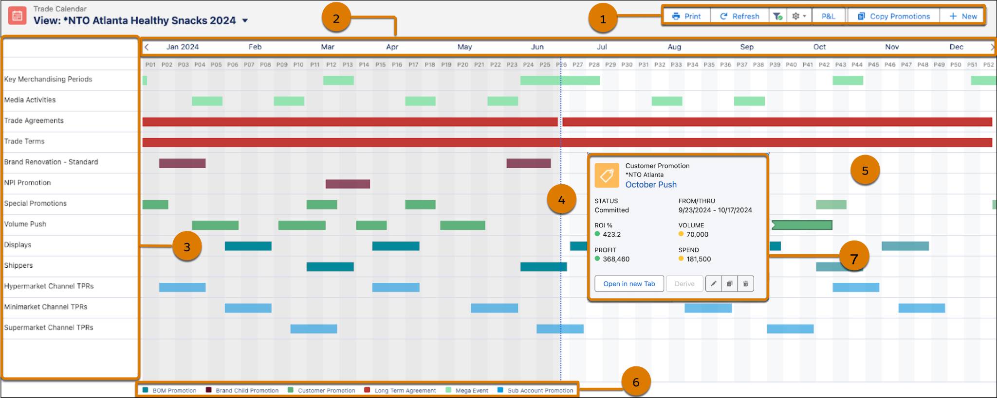 The header bar, calendar bar, side bar, today line, Gantt chart, legend, and launchpad in a trade calendar.