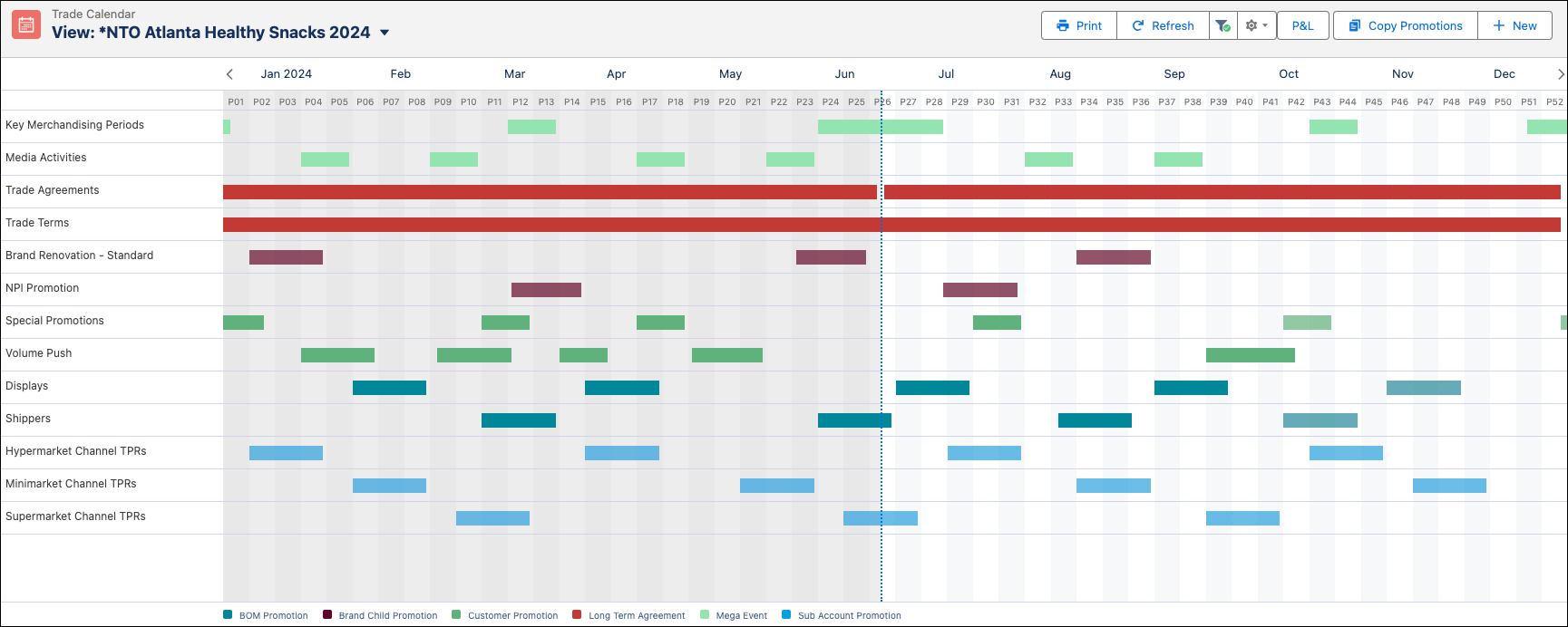 The NTO Atlanta Healthy Snacks 2024 trade calendar view in Agentforce Consumer Goods.