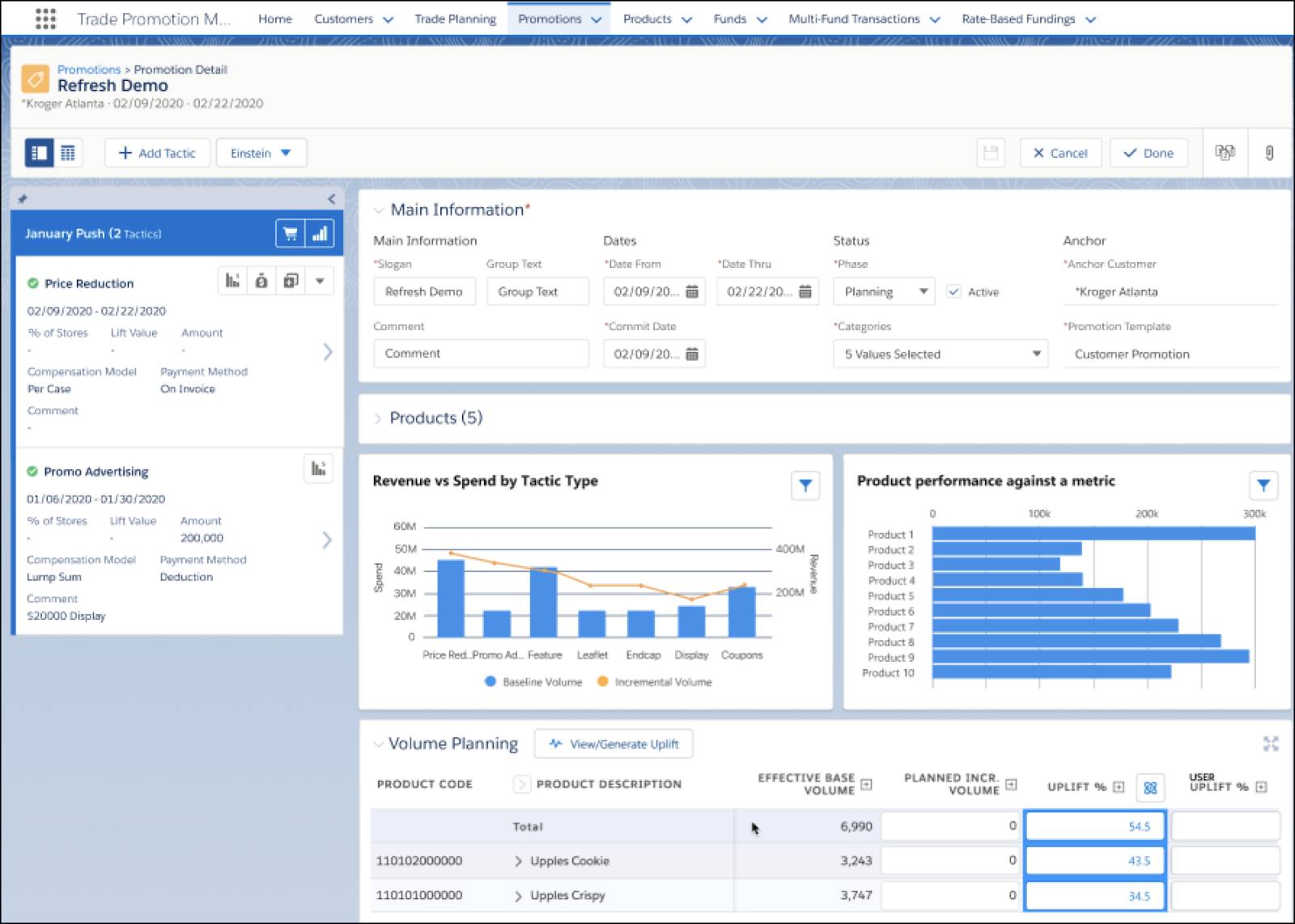The Promotion Detail page showing historical promotion dashboards.