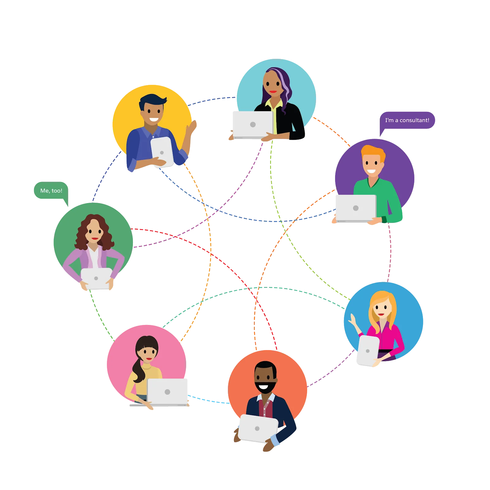 A circle showing seven people interconnected by a web of dotted lines, with one person saying “I’m a consultant!” and another person saying “Me too!”