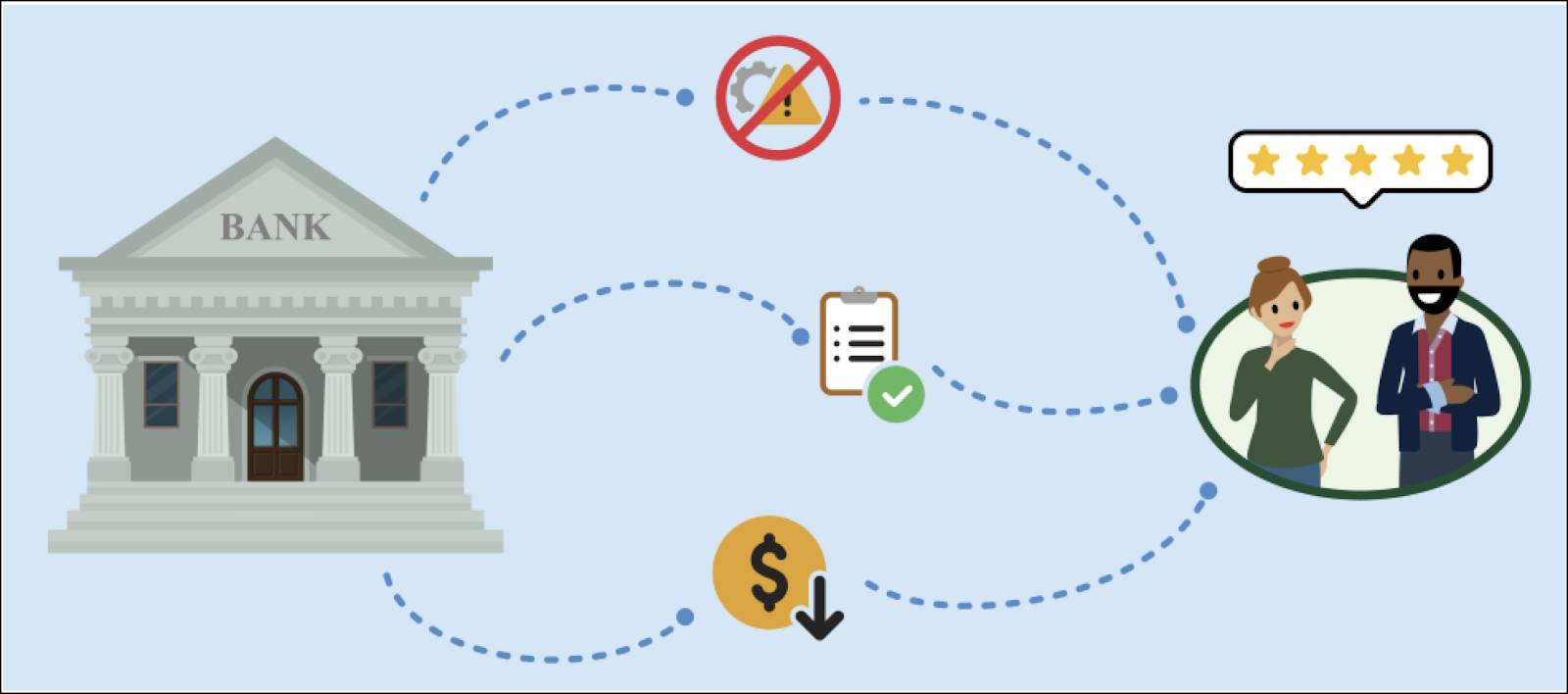 Transaction Dispute Management streamlining the dispute resolution process in banks.