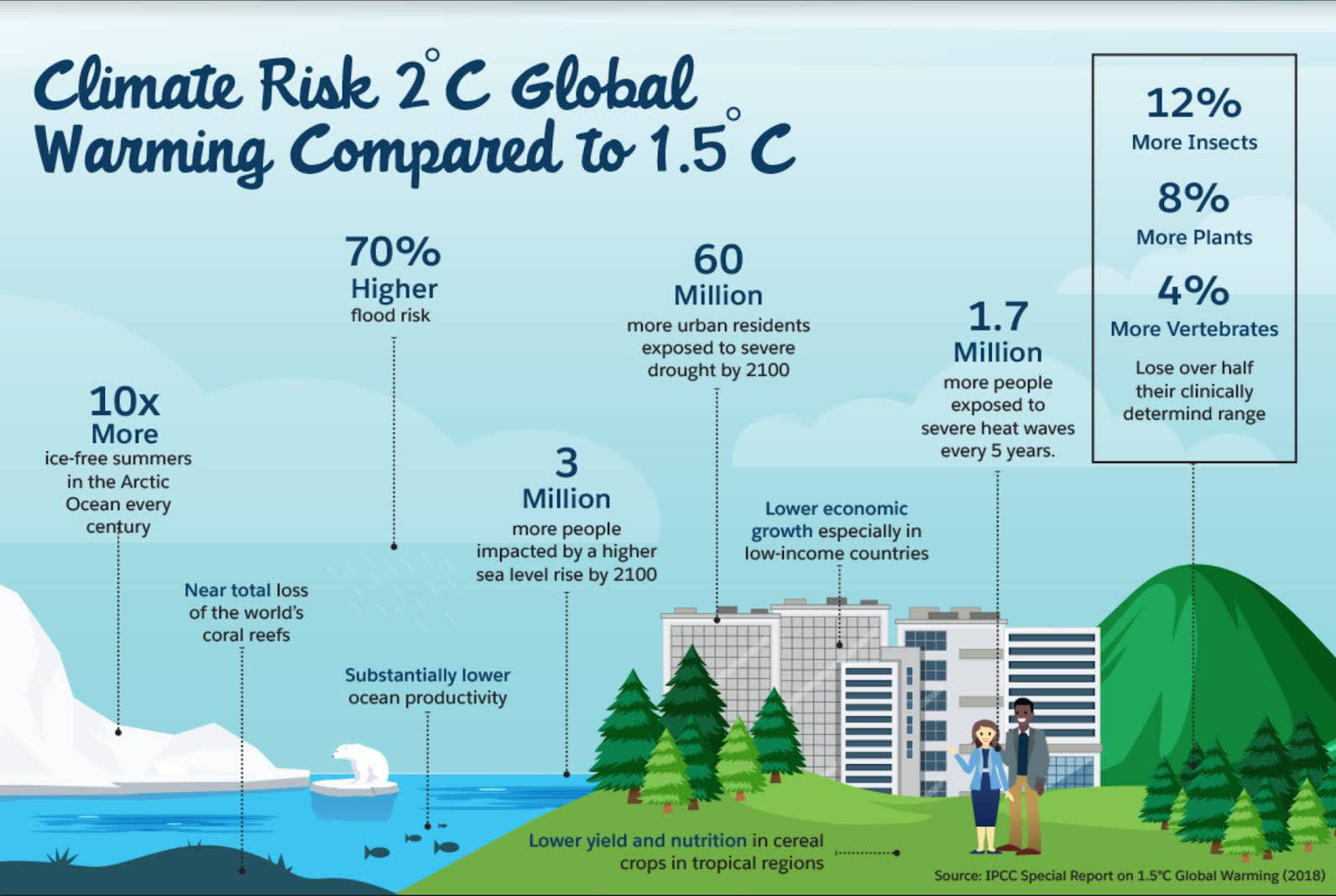 Understand Why Trees Matter Unit | Salesforce Trailhead