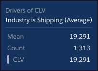 将鼠标悬停在灰色栏上，查看行业发货时平均CLV的数字。