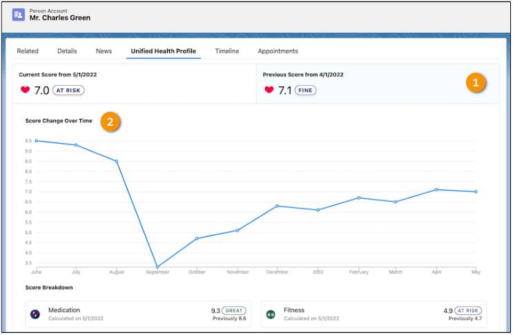 Corresponding screen capture of information.