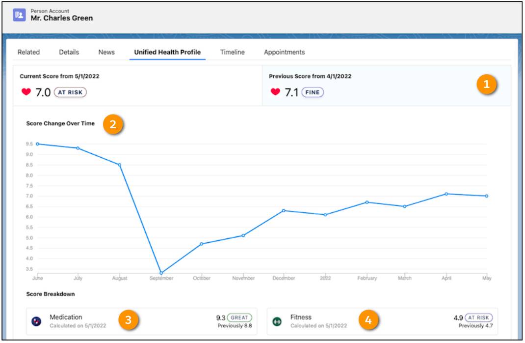 Corresponding screen capture of information.