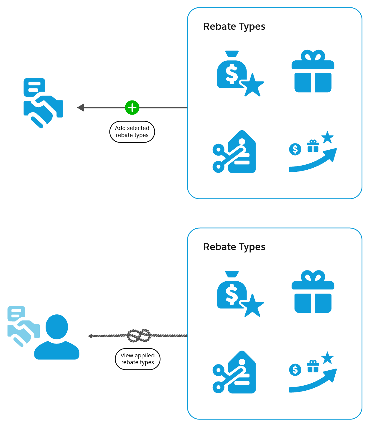 rebate-management-vistex-inc