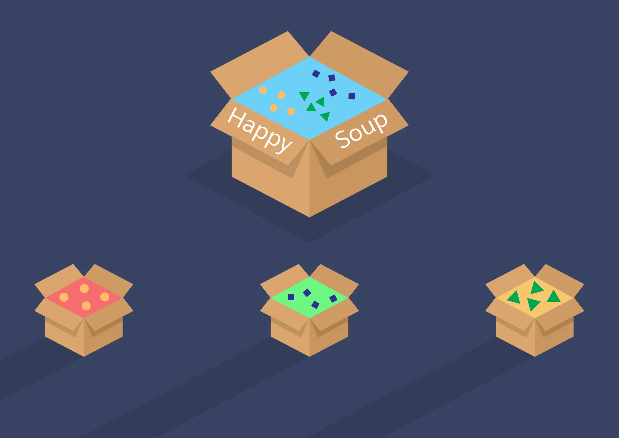 Un caja se llena con sopa feliz con diferentes formas representando diferentes metadatos relacionados. Debajo de la sopa feliz hay 3 cajas, cada una con una forma específica, que es como organizará sus metadatos en paquetes.