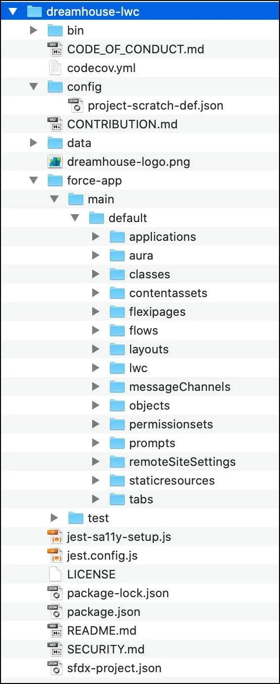 Finder や Windows エクスプローラーなどで開いた場合の dreamhouse-sfdx ディレクトリ構造全体を表示しています。