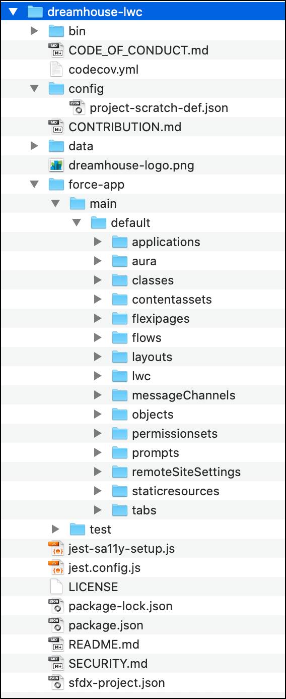 Mostra a estrutura completa do diretório dreamhouse-sfdx quando ele é aberto em um programa como o Finder ou o Windows Explorer.