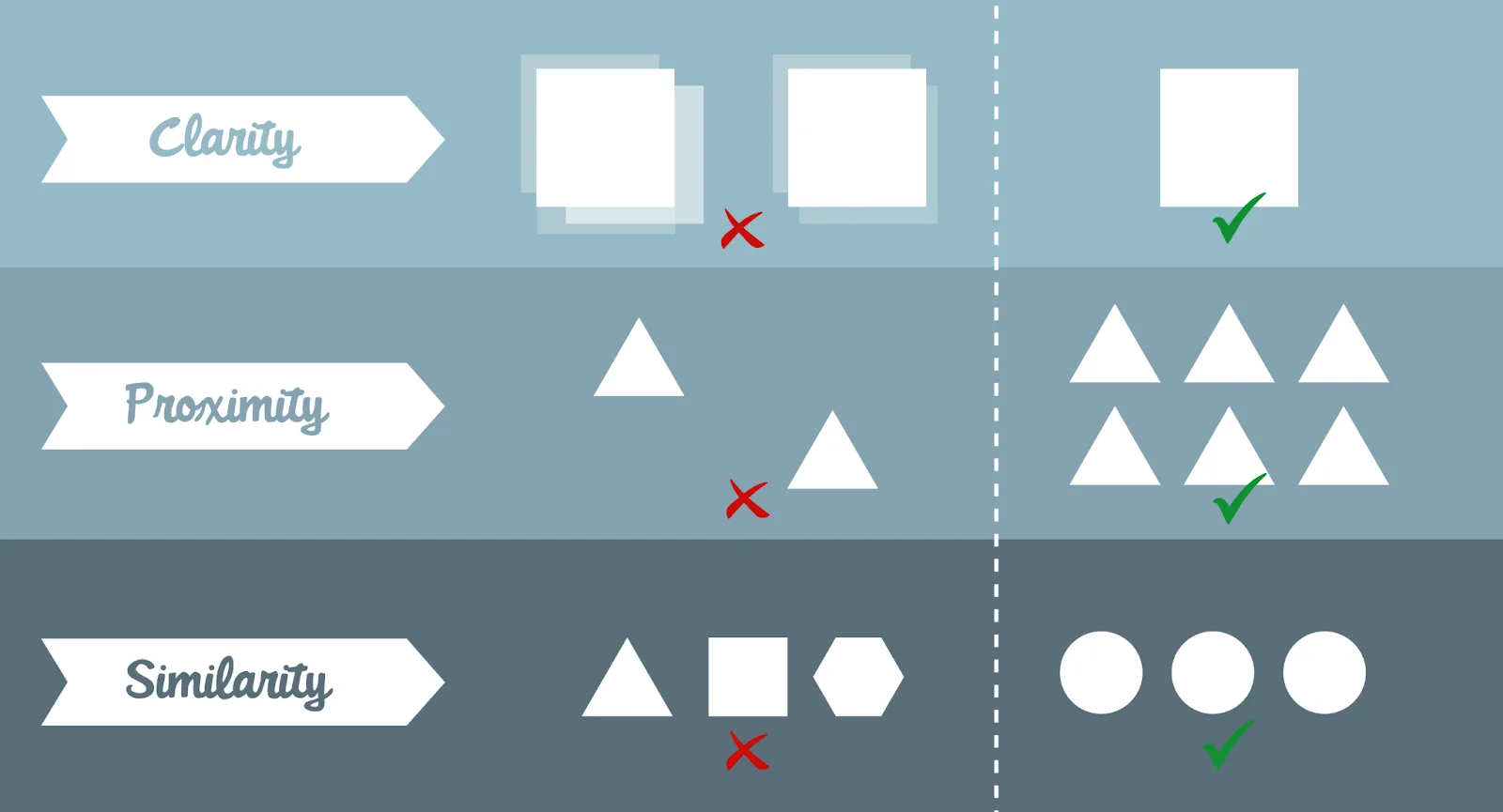 Visualization of clarity, proximity, and similarity with shapes