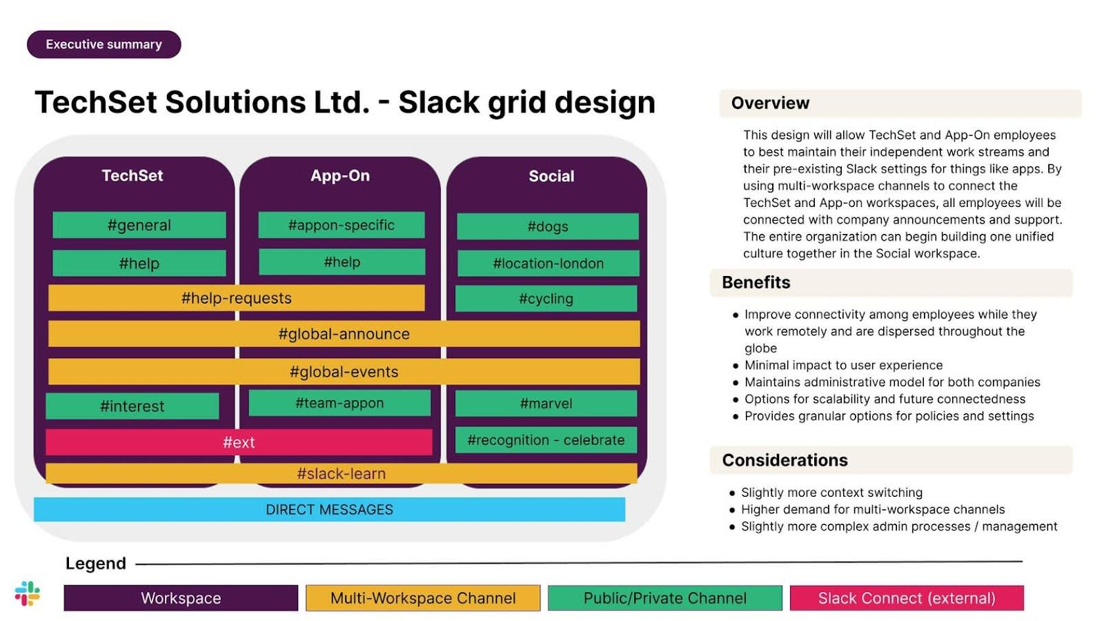 Slack グリッド設計。