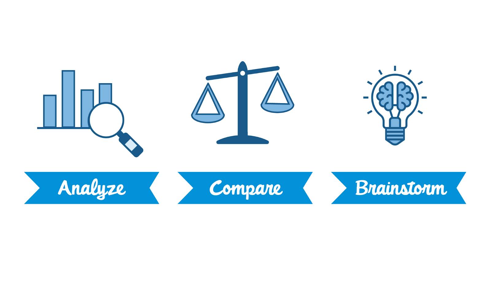 Estrutura do Workshop de integridade corporativa: analisar, comparar e fazer brainstorming