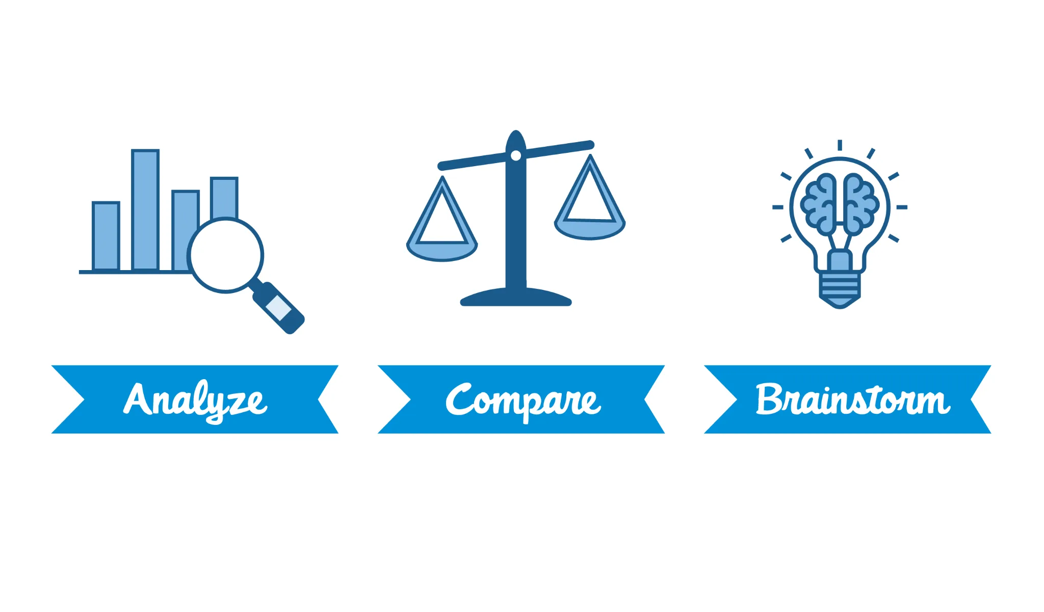 Estrutura do Workshop de integridade corporativa: analisar, comparar e fazer brainstorming