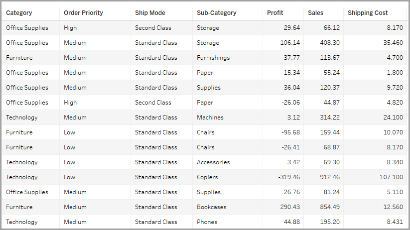 The variables in the data set